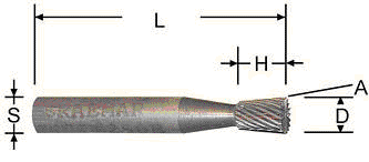 INVERTED BURRS