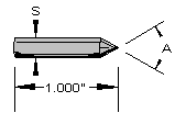 PHONO POINT DRESSERS